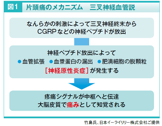 1990年代から2000年代