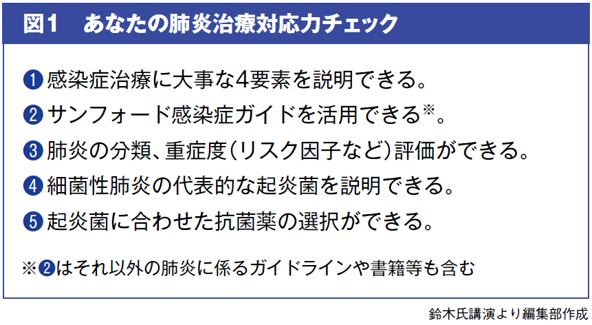 肺炎治療の抗菌薬選択 適切な処方提案につなげるポイント | ファーマ 