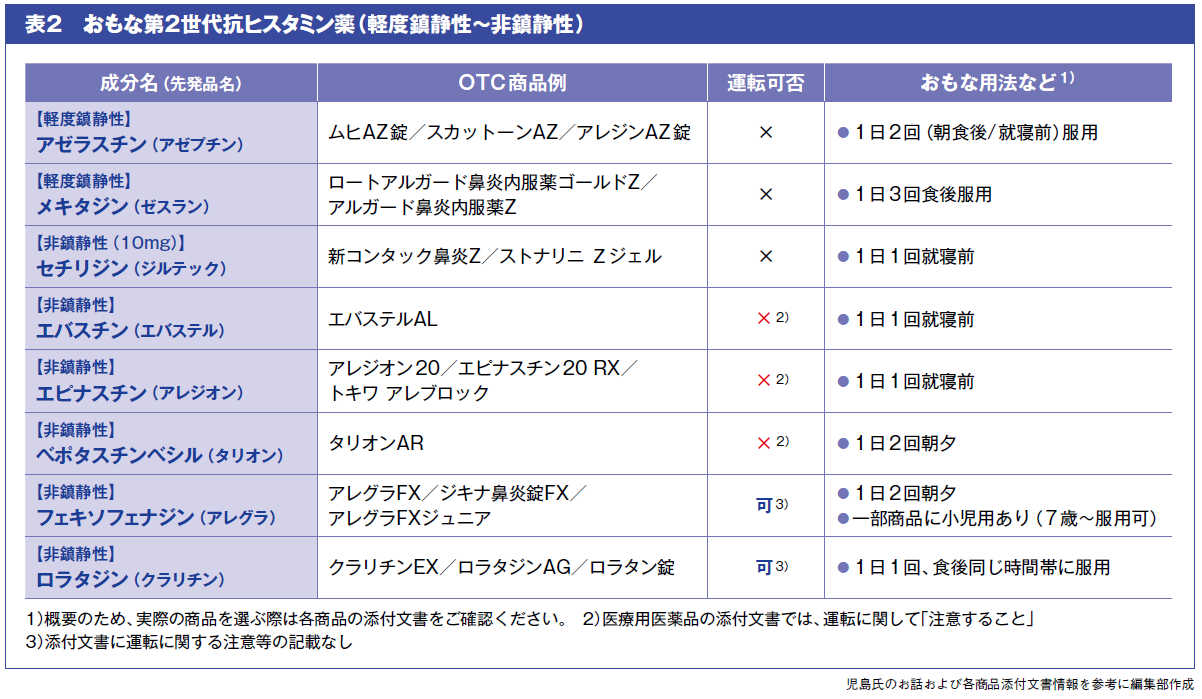 OTCを活用して 2025春の花粉症対策に取り組む | ファーマスタイルWEB