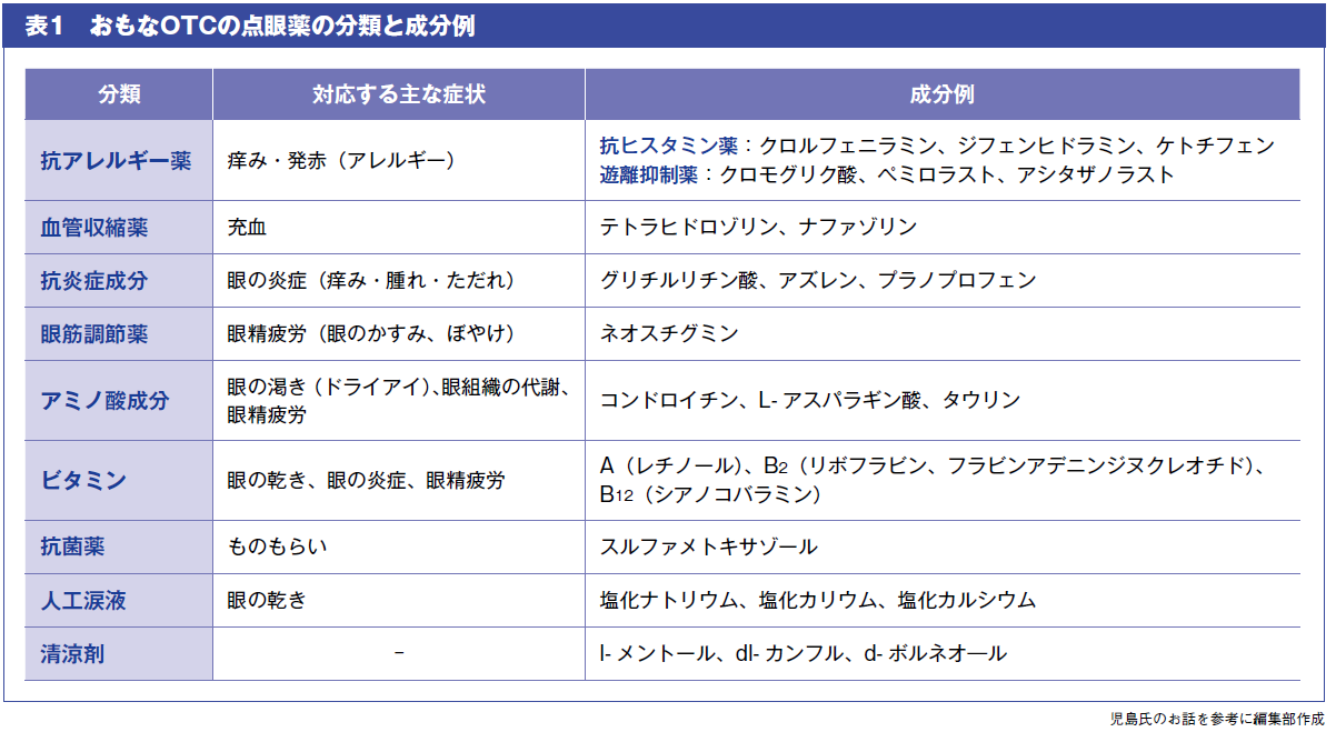 OTCを活用して 2025春の花粉症対策に取り組む【眼症状編】 | ファーマスタイルWEB