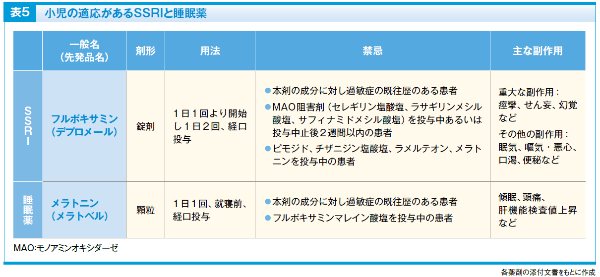 特集】発達障害の服薬指導と薬剤師の関わり方 | ファーマスタイルWEB